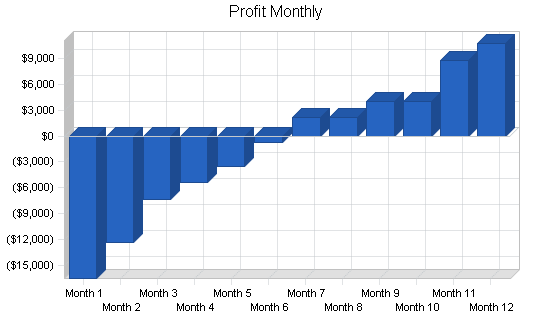 Sample plan chart