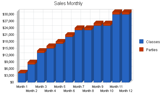 Sample plan chart