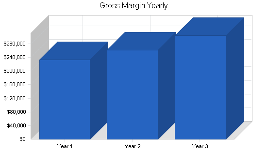 Sample plan chart