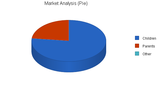 Sample plan chart