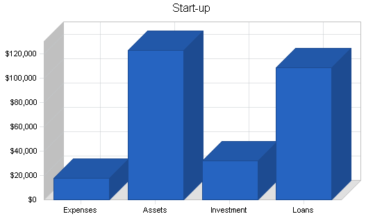 Childrens recreation center business plan, company summary chart image