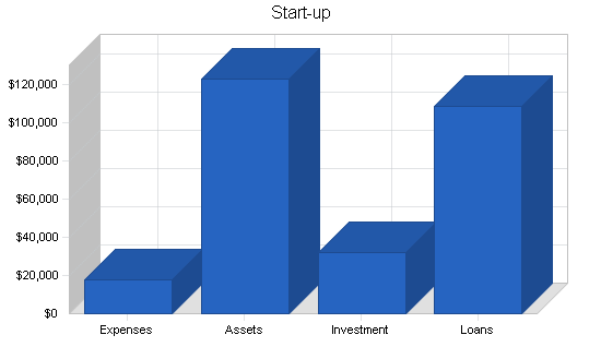 Sample plan chart