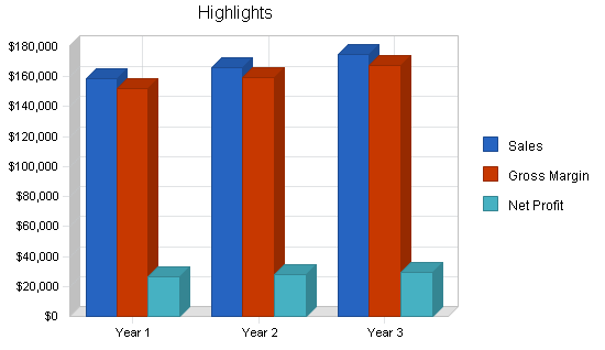 Sample plan chart