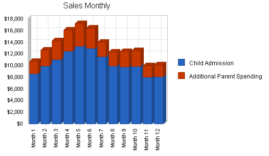Sample plan chart