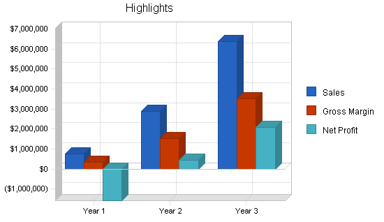 Sample plan chart