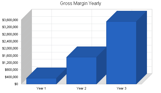 Sample plan chart