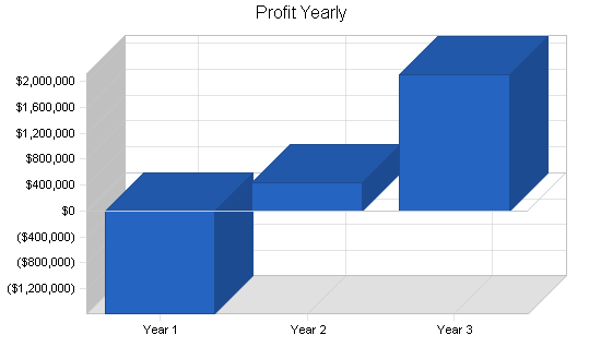 Sample plan chart