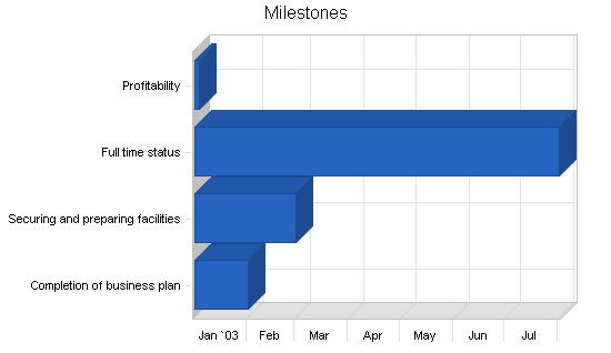 Sample plan chart