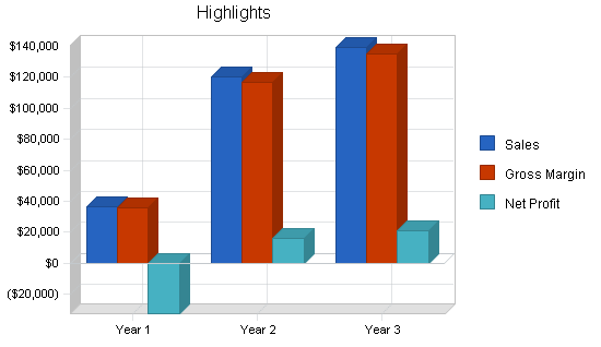 Sample plan chart