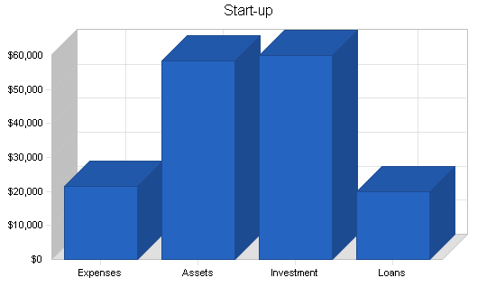 Sample plan chart