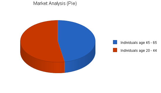 Sample plan chart