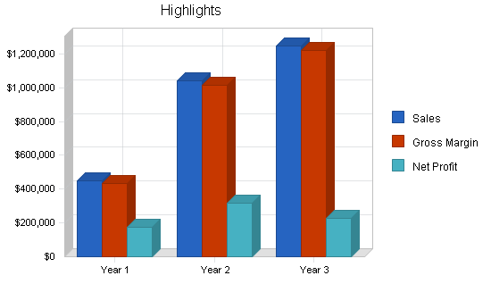 Sample plan chart