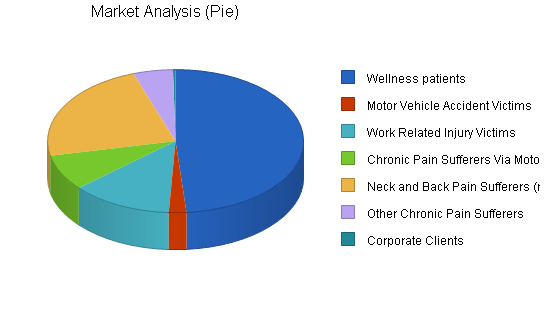 Sample plan chart