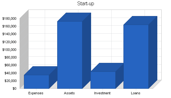 Sample plan chart