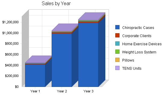 Sample plan chart