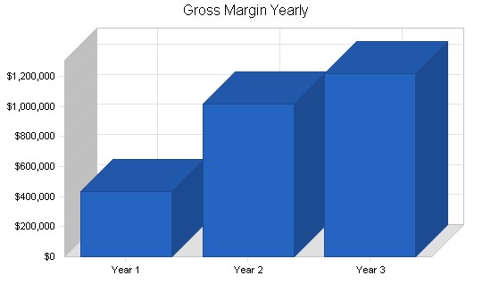 Sample plan chart