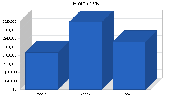 Sample plan chart