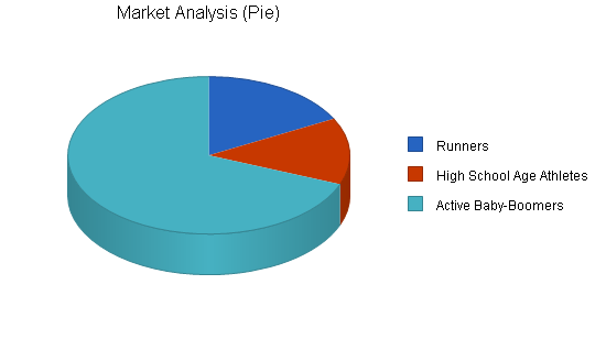 Sample plan chart
