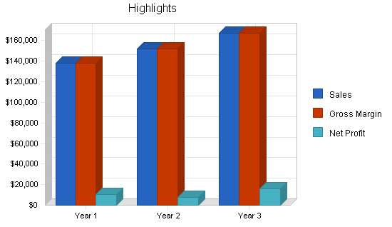 Sample plan chart