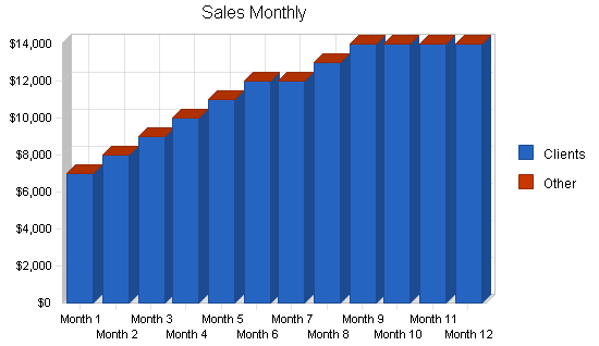 Sample plan chart
