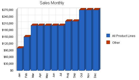 Cigar manufacturing business plan, strategy and implementation summary chart image