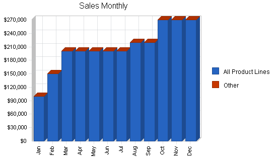 Sample plan chart