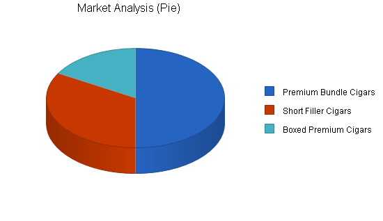 Sample plan chart