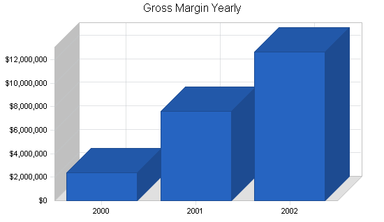 Sample plan chart