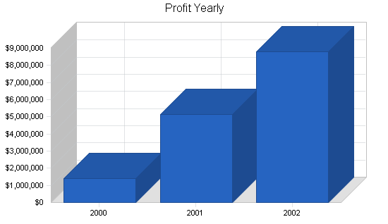 Sample plan chart