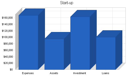 Sample plan chart