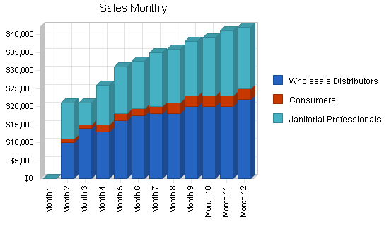 Sample plan chart