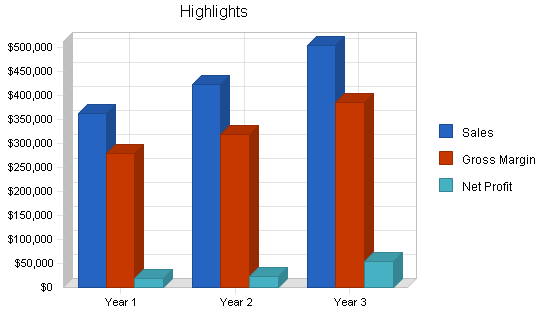 Sample plan chart
