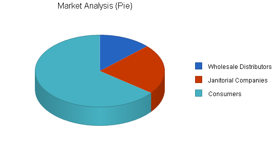 Sample plan chart