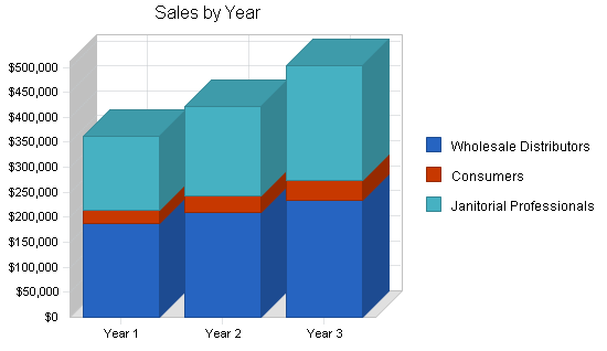 Sample plan chart