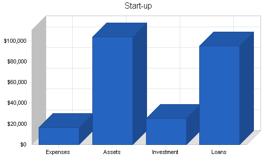 Sample plan chart