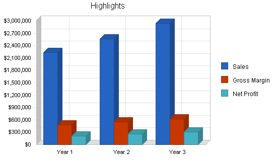 Sample plan chart