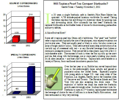 environmental analysis in business plan coffee shop