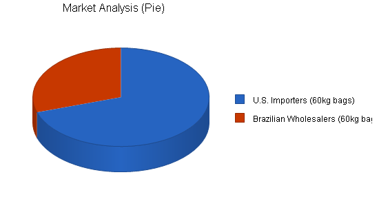 Sample plan chart