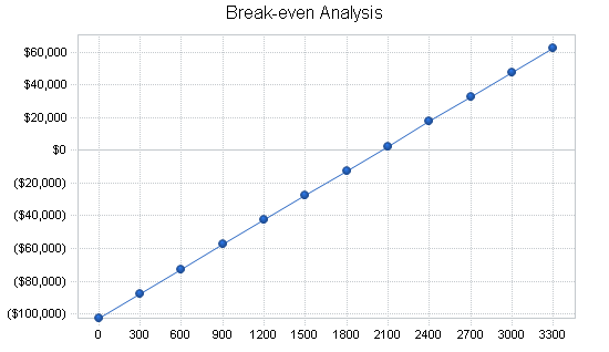 Sample plan chart