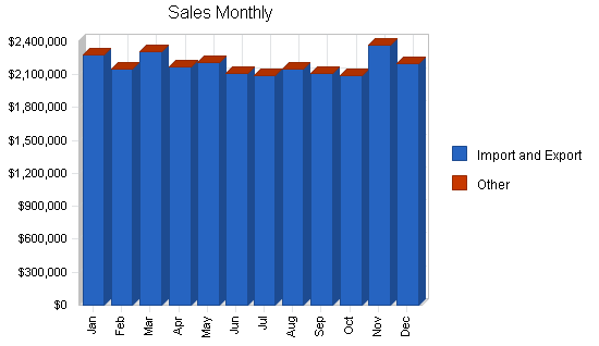 Sample plan chart