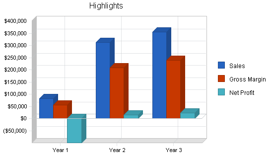 Sample plan chart