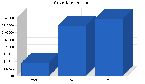 Sample plan chart