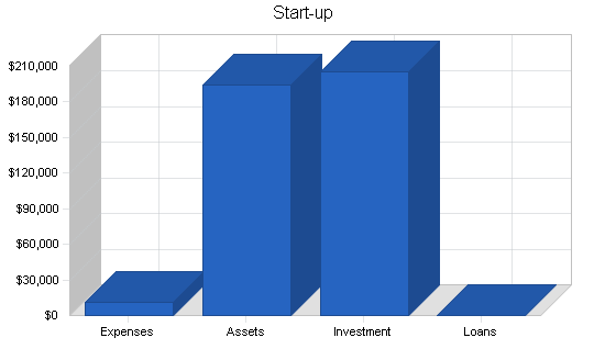 Sample plan chart