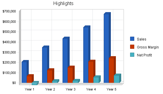 Sample plan chart