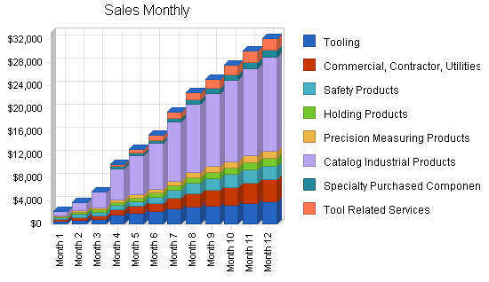 Sample plan chart