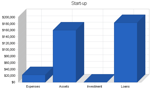Sample plan chart