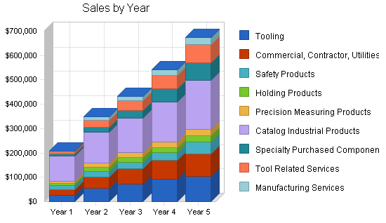 Sample plan chart