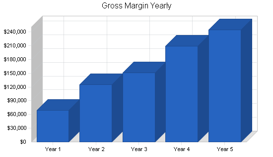 Sample plan chart