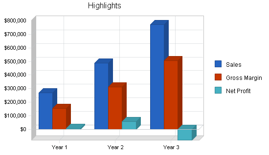 Sample plan chart