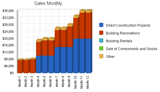 Sample plan chart